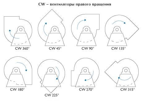 инструкция по техническому обслуживанию и ремонту взрывозащищенных вентиляторов